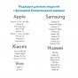 Беспроводное зарядное устройство 3 в 1 MyPads-131139 для телефонов смарт-часов беспроводных наушников Apple iPhone 12/12 Pro/13 mini/12 Pro Max, Apple Watch, Airpods + гарантия MyPads + Быстрое USB QC-3.0 зарядка
